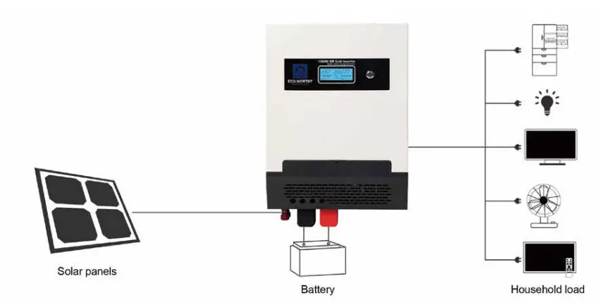 ECO-WORTHY-L03US600WYTJ-1-600W-All-In-One-Solar-Charge-Inverter-FIG-1