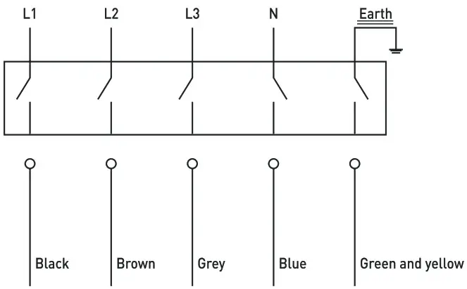 HENDI 237670 Induction Hob - Power supply line connection