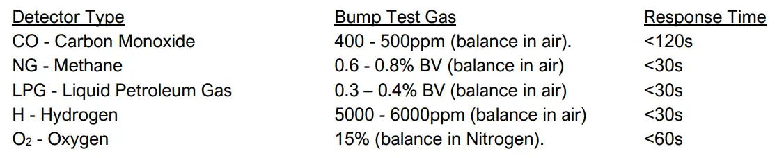gas concentrations