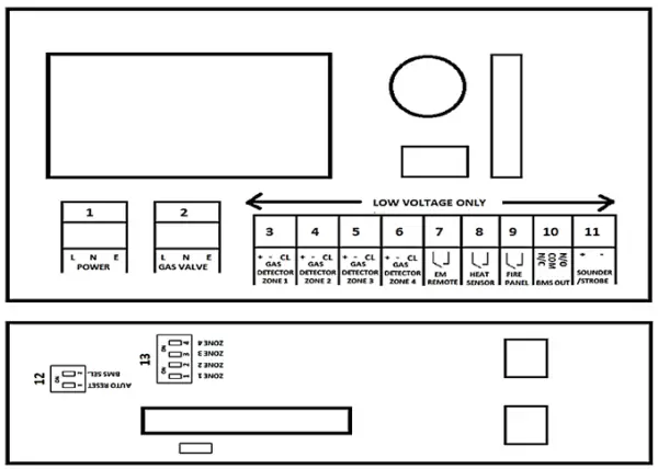 Internal Board Overview