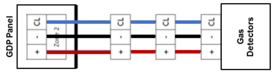 Wiring your Detector