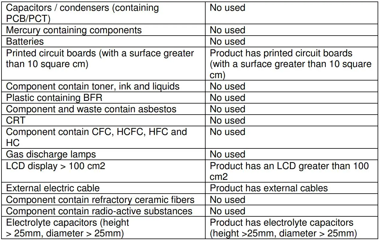 DELL SE2422HX 23.8 Inch FHD 16 9 Monitor Instructions - Product material information