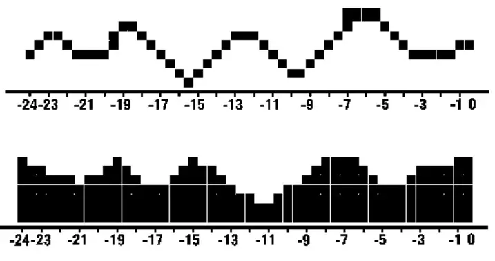 HTC AL-7010 Multifunction Digital Altimeter - figure 12