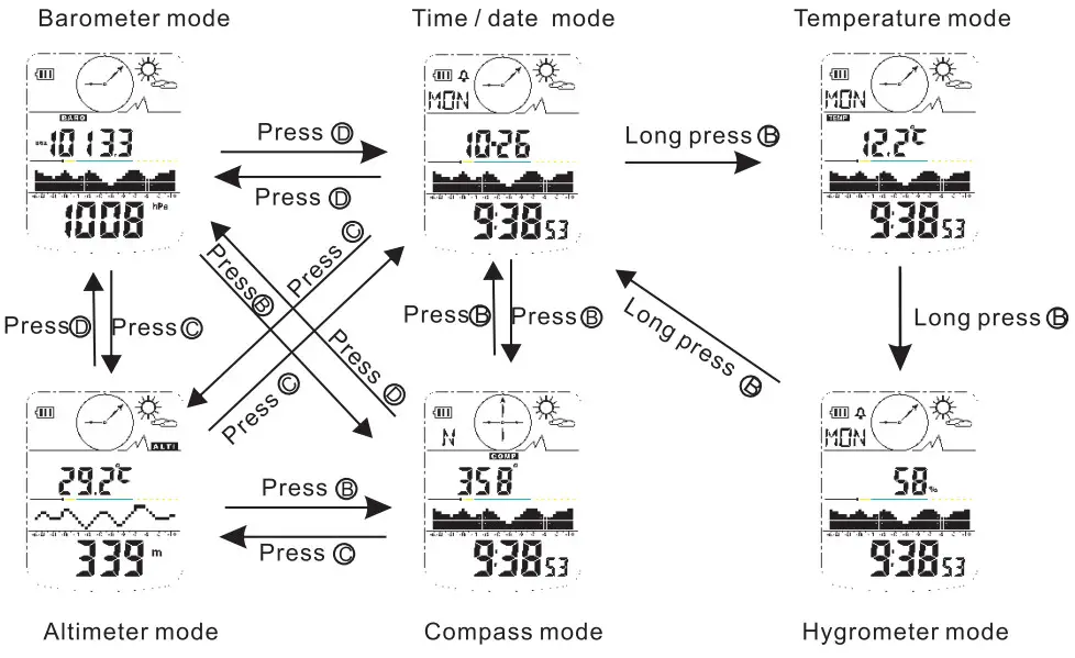 HTC AL-7010 Multifunction Digital Altimeter - figure 2