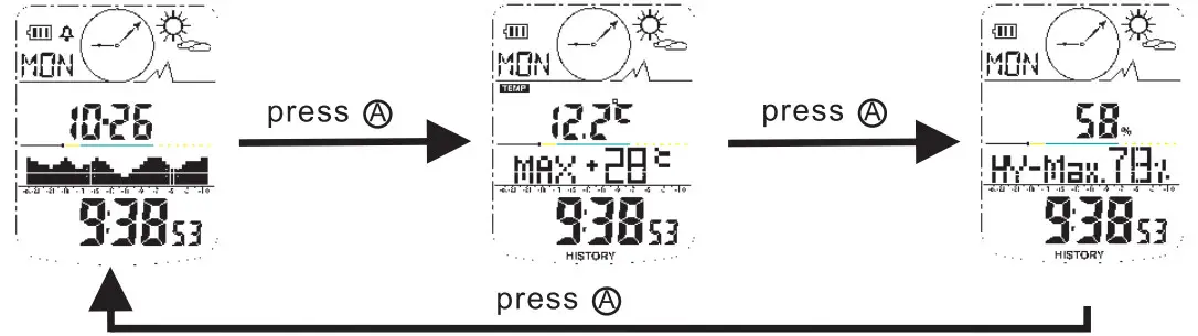 HTC AL-7010 Multifunction Digital Altimeter - figure 5