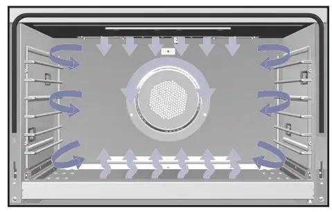 Viking Range 5 SERIES Professional Freestanding - Convection Bake