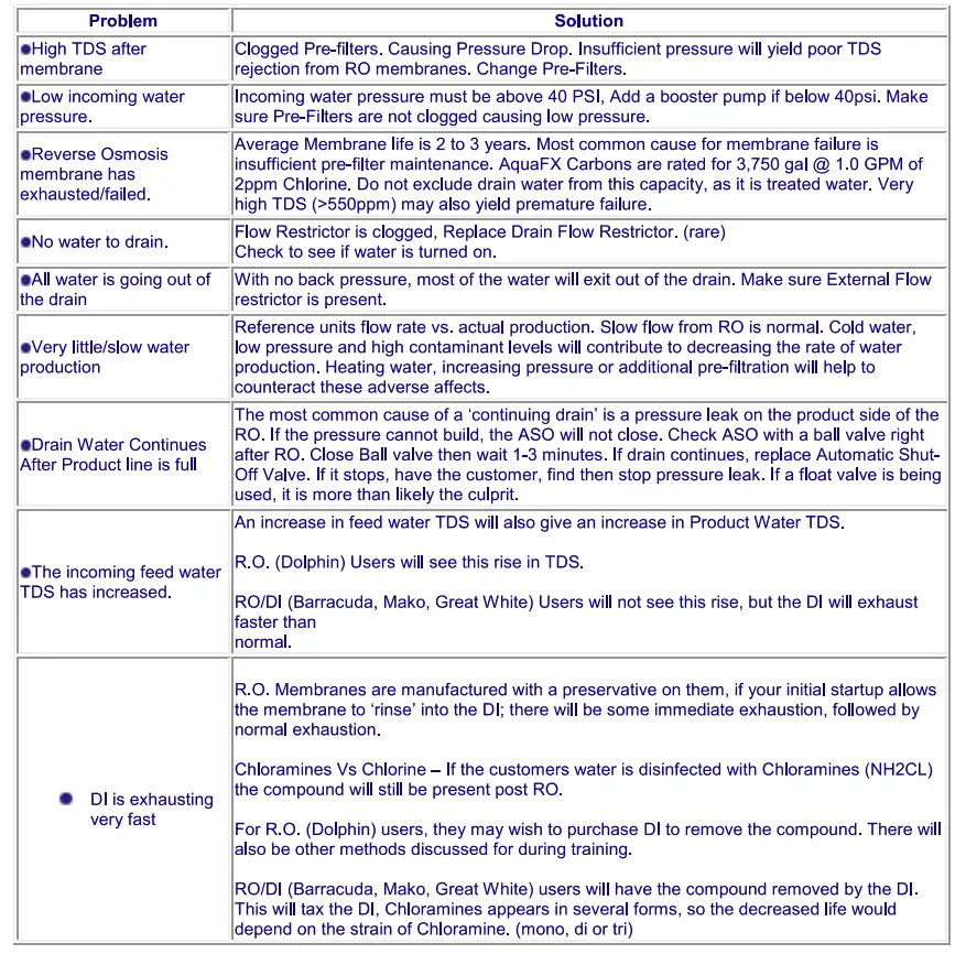 Trouble shooting guide