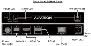 ALFATRON-1080P-HDMI-Over-IP-Encoder-and-Decoder-Overview