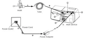 Luna G3 BPAP 25A LG3700