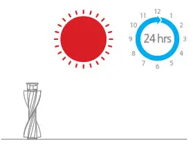 dreame T20 Cordless Vacuum Cleaner - fig 33