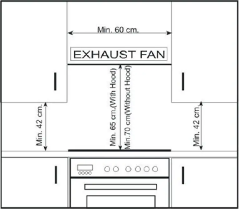 CHOOSING A PLACE FOR THE APPLIANCES