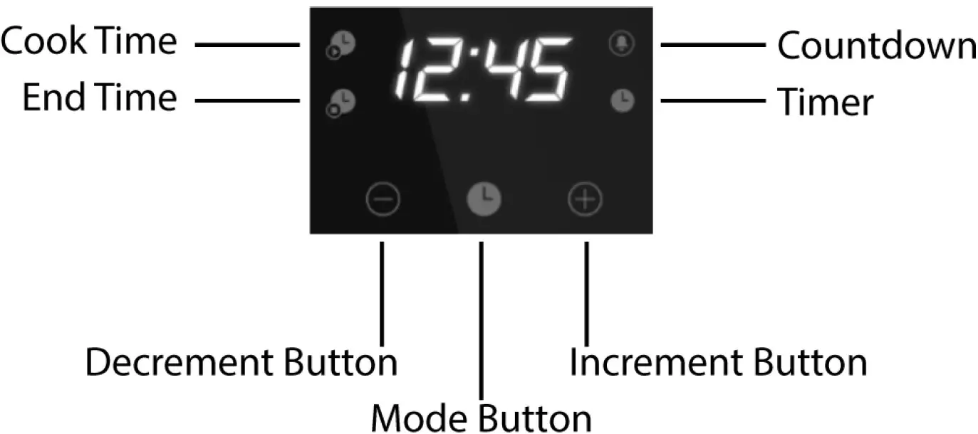 Timer Operation