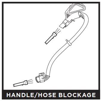 Shark DuoClean Powered Lift-BLOCKAGES3