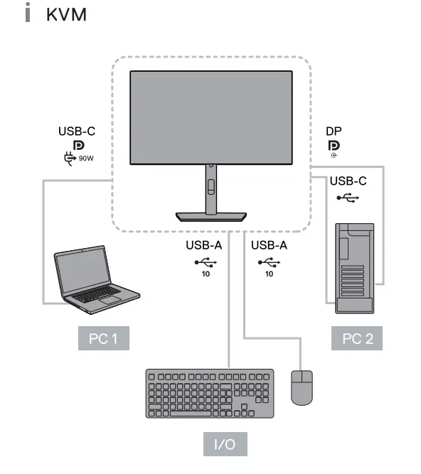 Instruction Figure 5