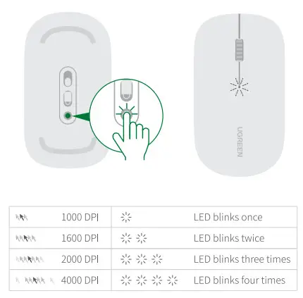 UGREEN MU001 Portable Wireless Mouse- Dpi