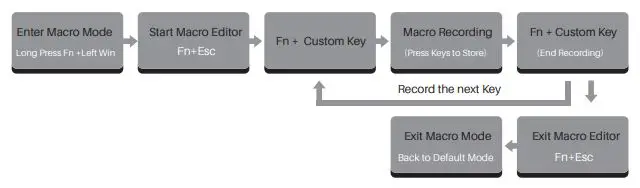 AKKO Acrylic 98 Combo RGB Hot Swappable Mechanical Keyboard fig1