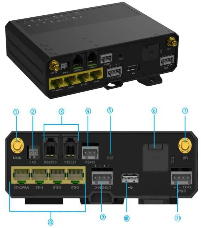 TD Tech eCube CG AU Main 4G Antenna Port