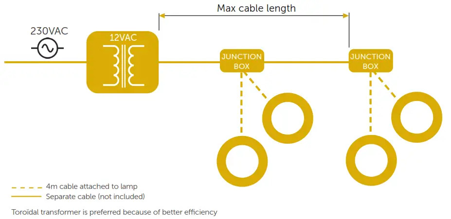 DURATECH PLS300B Vision Moonlight - Wiring instructions 1
