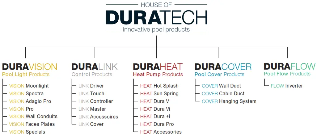 DURATECH PLS300B Vision Moonlight - fig 1