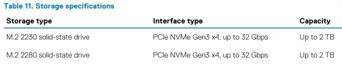 DELL XPS 15 9500 - Table 11. Storage specifications