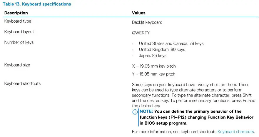 DELL XPS 15 9500 - Table 13. Keyboard specifications