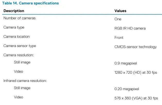 DELL XPS 15 9500 - Table 14. Camera specifications 1