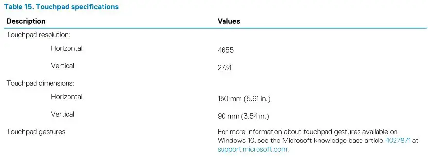 DELL XPS 15 9500 - Table 15. Touchpad specifications