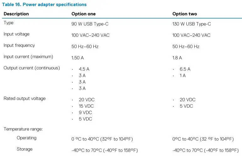 DELL XPS 15 9500 - Table 16. Power adapter specifications