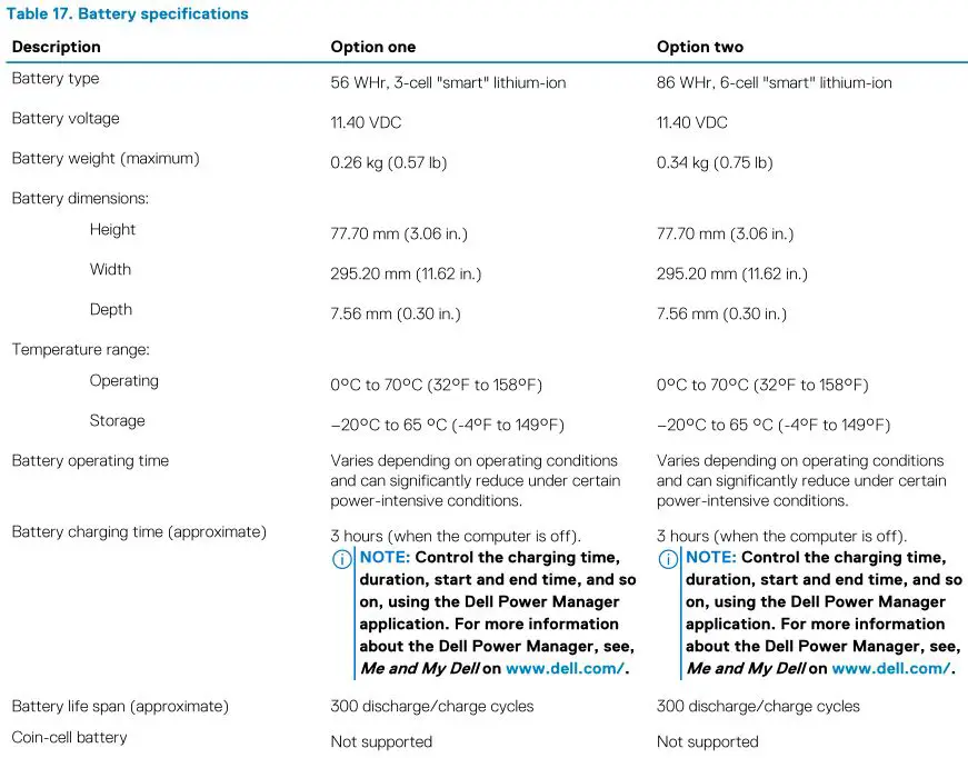DELL XPS 15 9500 - Table 17. Battery specifications