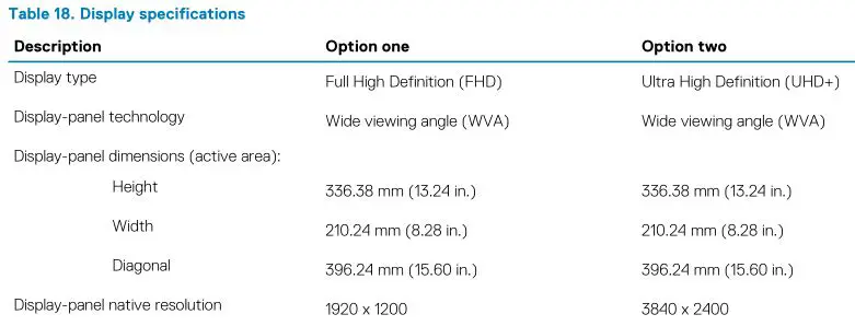 DELL XPS 15 9500 - Table 18. Display specifications 1