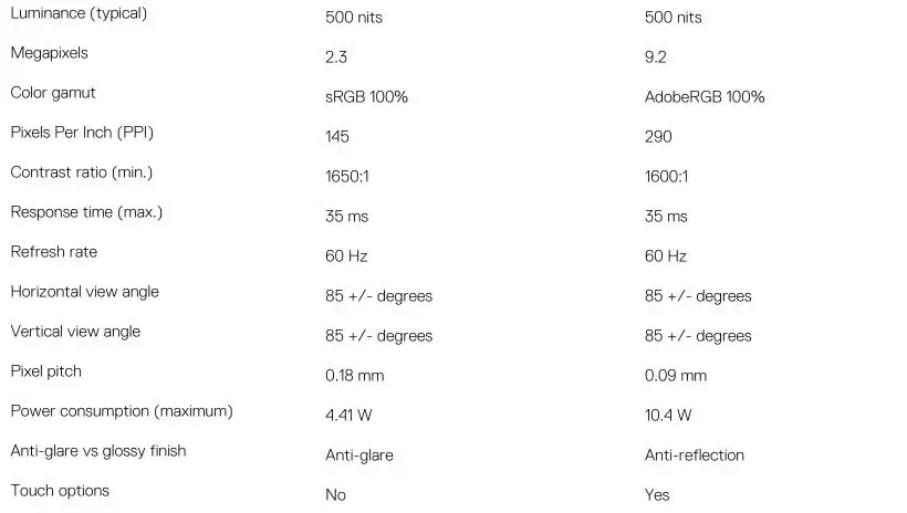 DELL XPS 15 9500 - Table 18. Display specifications 2