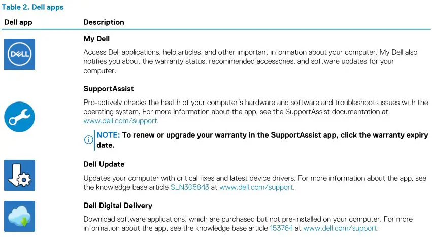 DELL XPS 15 9500 - Table 2. Dell apps