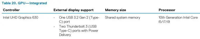 DELL XPS 15 9500 - Table 20. GPU—Integrated