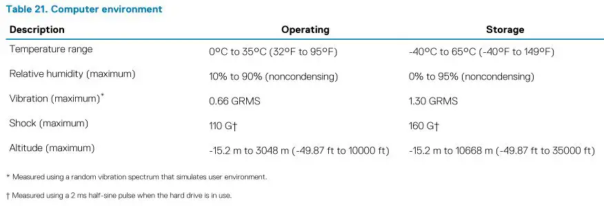 DELL XPS 15 9500 - Table 21. Computer environment