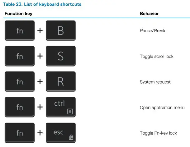 DELL XPS 15 9500 - Table 23. List of keyboard shortcuts