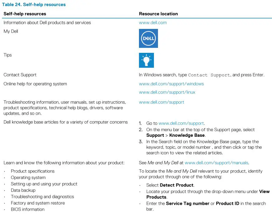 DELL XPS 15 9500 - Table 24. Self-help resources