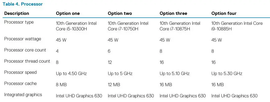 DELL XPS 15 9500 - Table 4. Processor