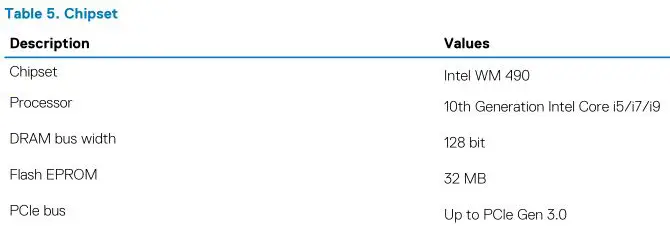 DELL XPS 15 9500 - Table 5. Chipset