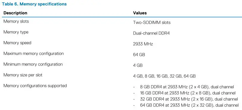 DELL XPS 15 9500 - Table 6. Memory specifications