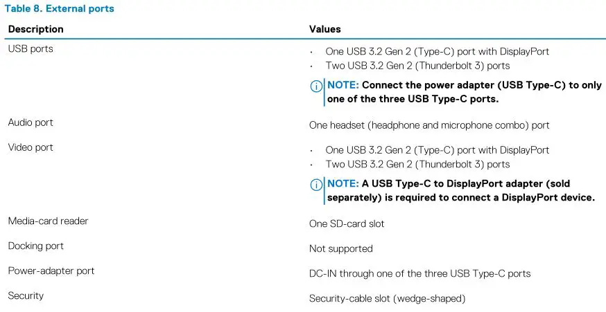 DELL XPS 15 9500 - Table 8. External ports