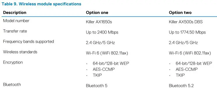 DELL XPS 15 9500 - Table 9. Wireless module specifications