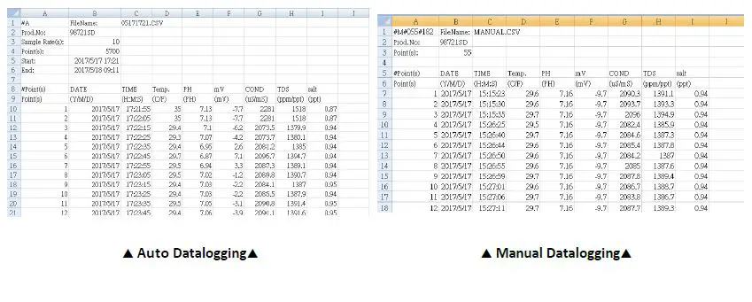 OMEGA DOH-10 Handheld Dissolved Oxygen Meter Kit with Optional SD Card Data Logger 18
