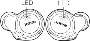 What the LEDs mean
