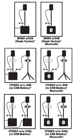 Yorkville EXM-MOBILE-SUB Battery Powered Portable Subwoofer fig 1