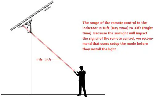SOLTECH Sunlike 50W Solar LED Lighting Solutions-10