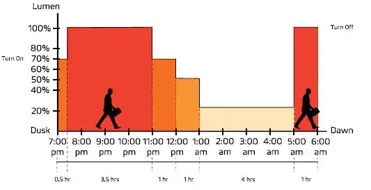SOLTECH Sunlike 50W Solar LED Lighting Solutions-14