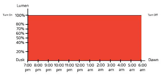 SOLTECH Sunlike 50W Solar LED Lighting Solutions-15