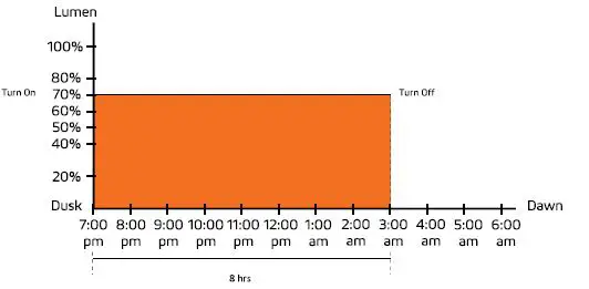 SOLTECH Sunlike 50W Solar LED Lighting Solutions-19