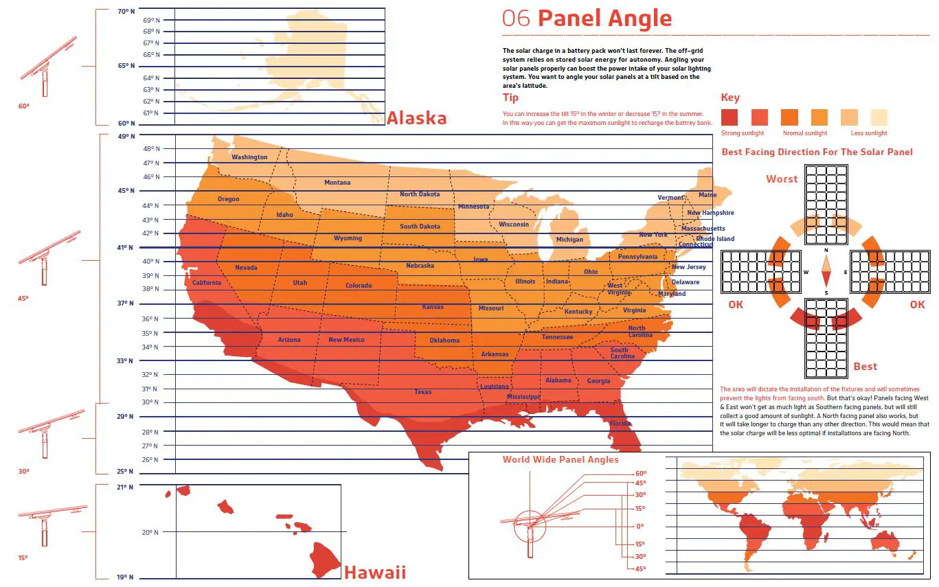 SOLTECH Sunlike 50W Solar LED Lighting Solutions-8