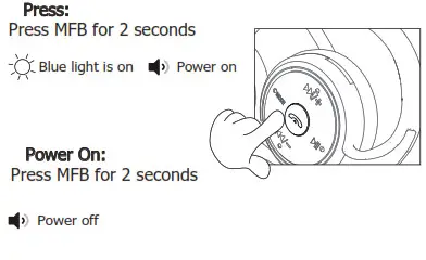 Shenzhen Shuaixian Electronic Equipment 698A Bluetooth- On off